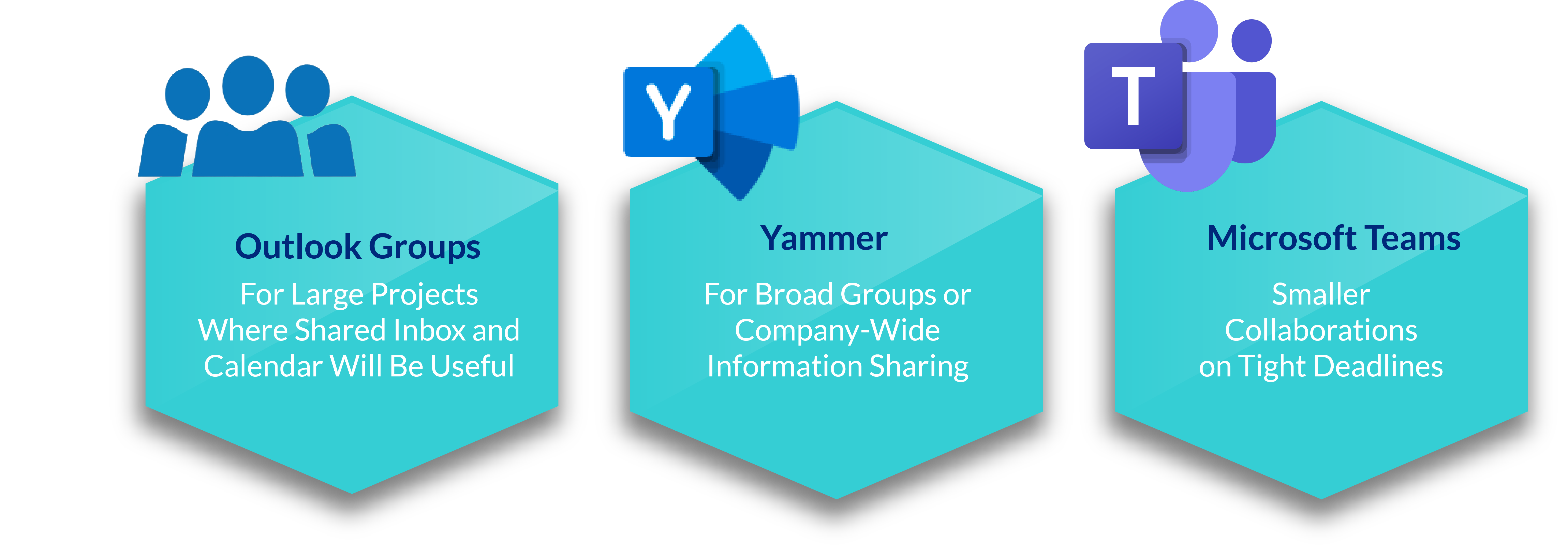 10 Microsoft 365 Collaboration Tools That Increase Productivity